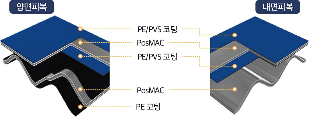 내부평활형 파형강관 시공 이미지