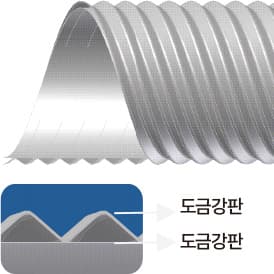 내부평활형 파형강관 일반형 피복 단면