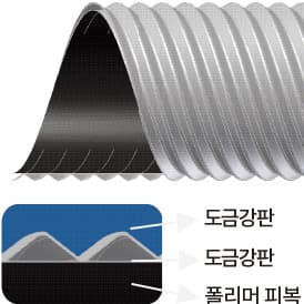 내부평활형 파형강관 내면피복 단면