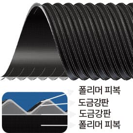 내부평활형 파형강관 양면피복 단면