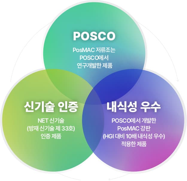 PosMAC 저류조 조립 시공 현장 전경